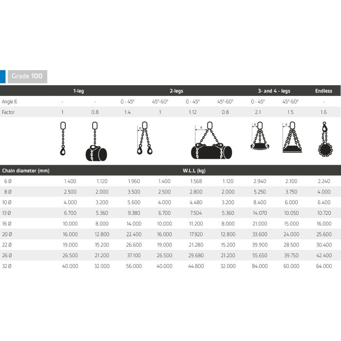 Lifting Chain | One Leg Chain Sling Precursor | Grade 100 | WLL : 1.4 to 16 Ton