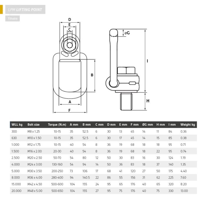 Tilt & Swivel Lifting Eye | High Quality Alloy Steel