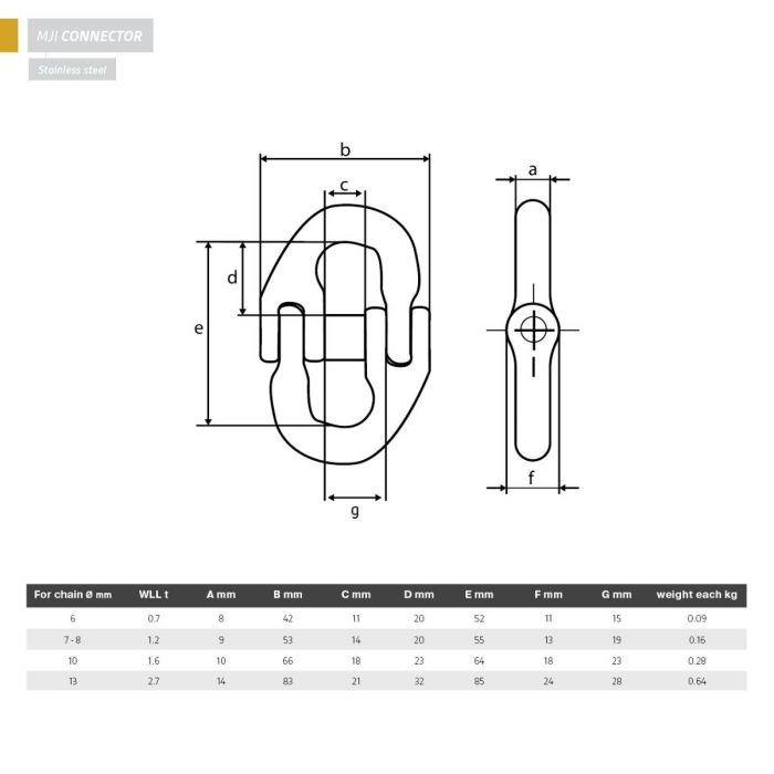 Connecting Link | Stainless Steel | WLL: 0.70 to 2.70 Ton