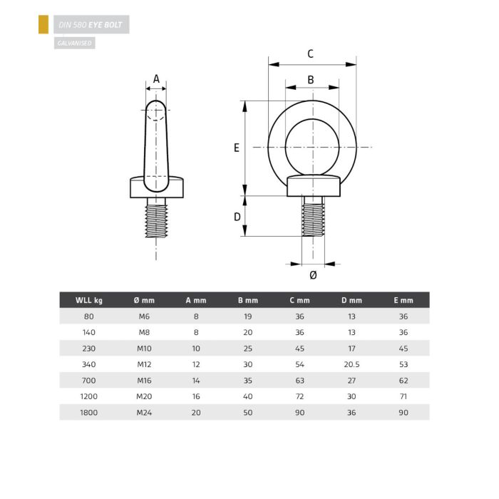 Eye Bolt | Galvanized | DIN 580 | WLL: 0.14 to 3.20 Ton