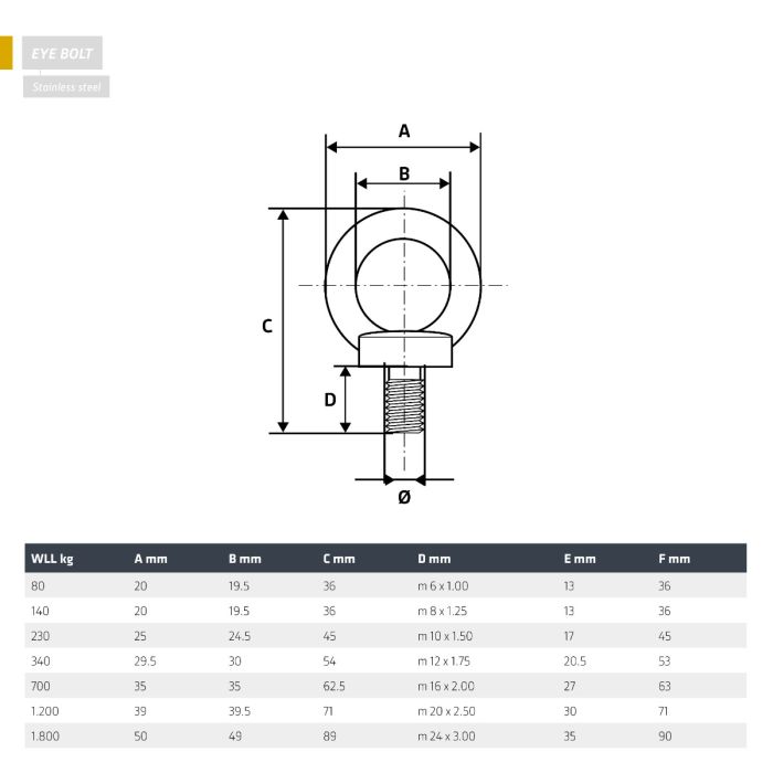 Eye Bolt | Stainless Steel | WLL: 0.08 to 1.8 Ton