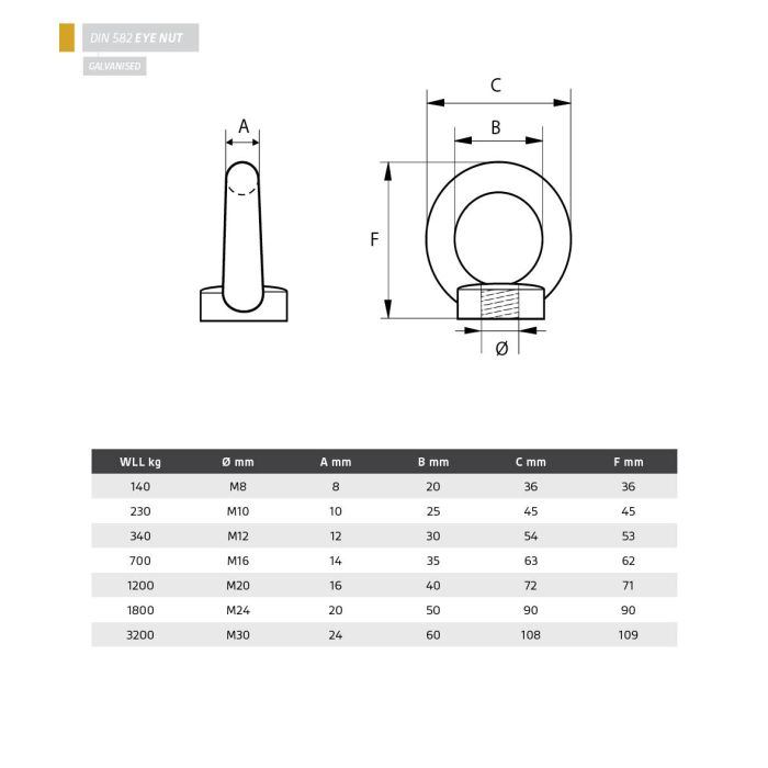 Eye Nut / Ring Nut | Galvanized | WLL: 0.14 to 3.2 Ton