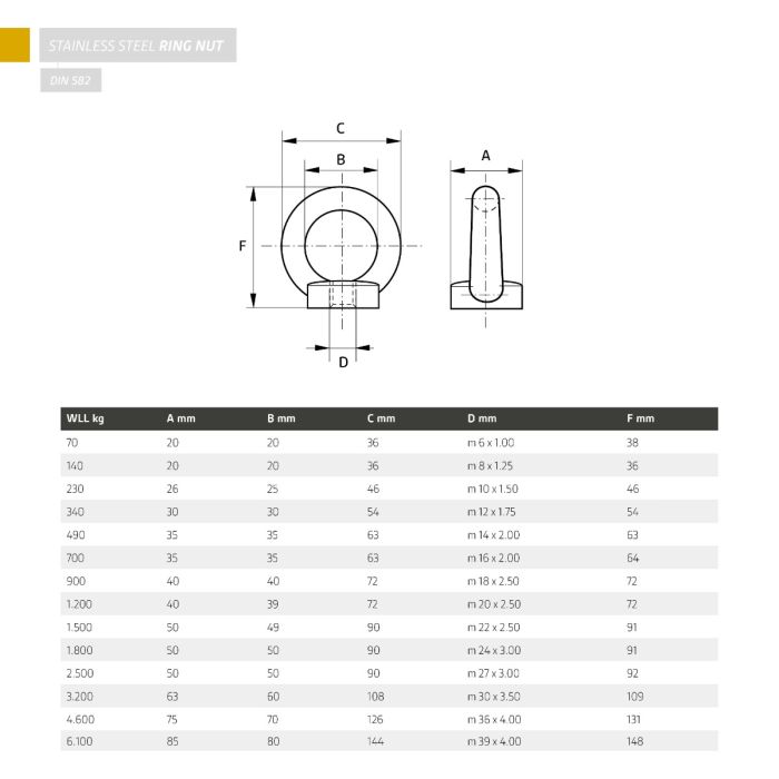 Eye Nut / Ring Nut | Stainless Steel | WLL: 0.14 to 0.70 Ton