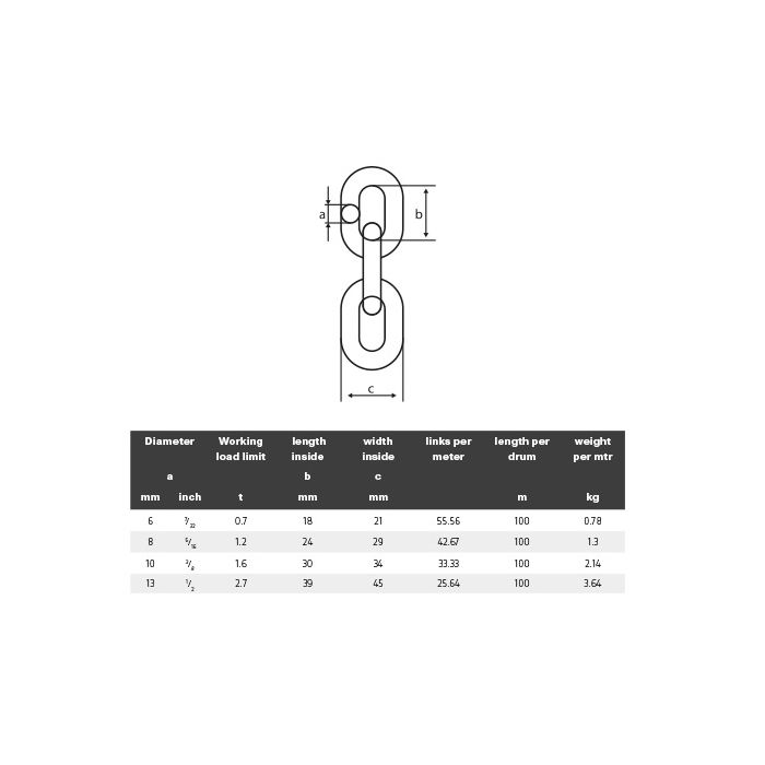 Heavy-duty Lifting Chain | Stainless Steel | WLL: 0.70 to 2.70 Ton