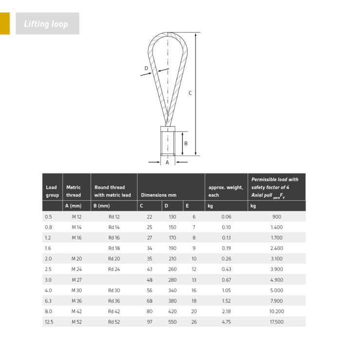 Threaded Lifting Loop | RD Thread | WLL: 0.9 to 17.5 Ton | Angle : 0° - 45°