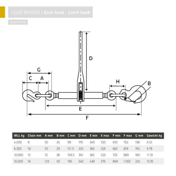 Load Binder | Grab Hook and Latch Hook | Grade 80 | Lashing Capacity : 4.00 to 16.00 Ton