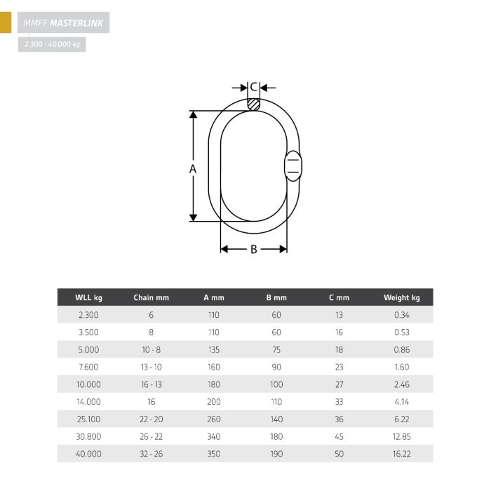 Masterlink | 1 Leg and 2 Legs | Grade 100 | WLL: 2.30 to 40.00 Ton