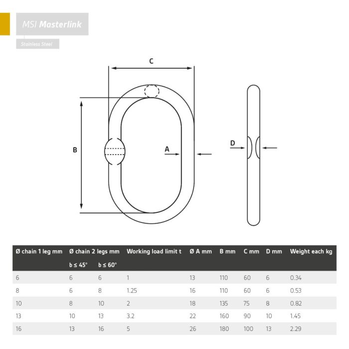 Masterlink | Stainless Steel | 1 Leg and 2 Legs | WLL: 1.00 to 5.00 Ton