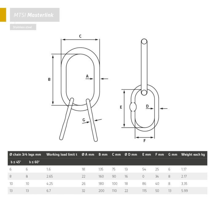 Masterlink | Stainless Steel | 3 and 4 Legs | WLL: 1.60 to 6.70 Ton