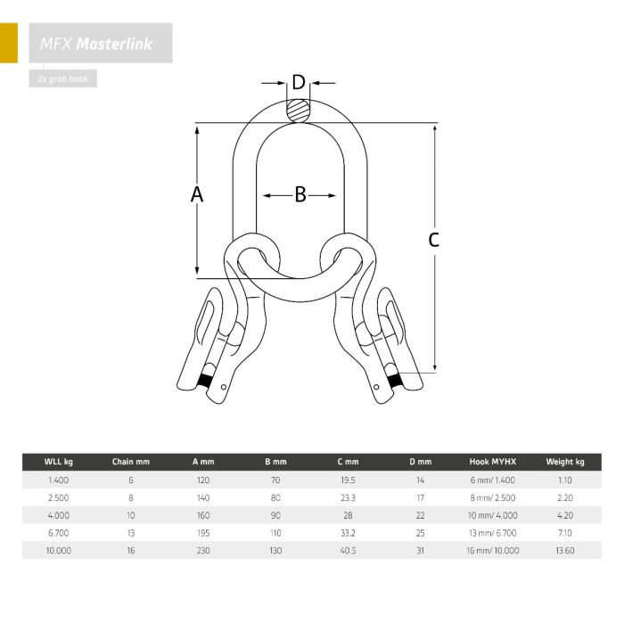 Masterlink | 2 Grab / Clevis Hooks | Grade 100 | WLL: 1.96 to 14.00 Ton
