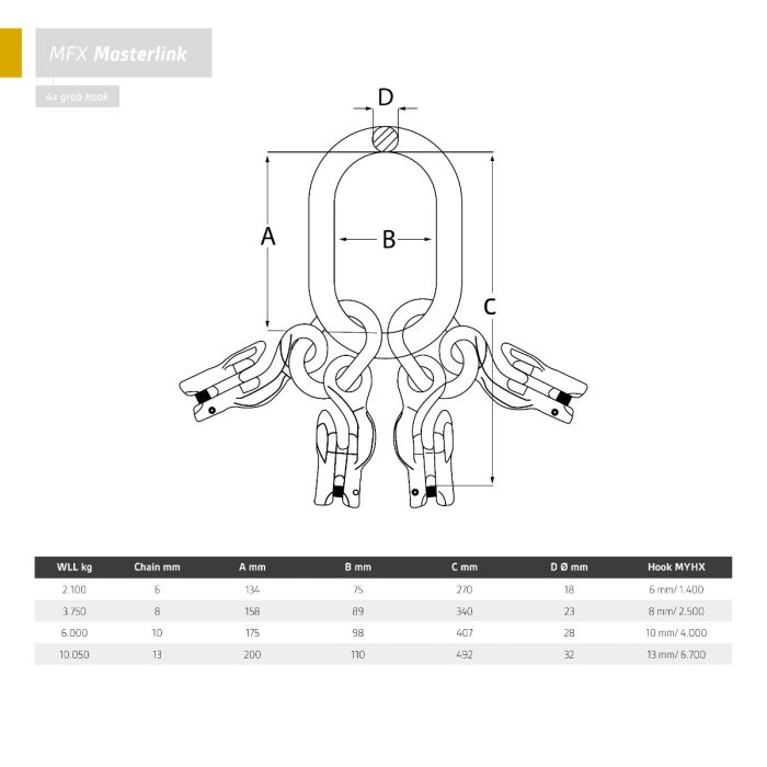 Masterlink | 4 Grab / Clevis Hooks | Grade 100 | WLL: 2.94 to 14.07 Ton