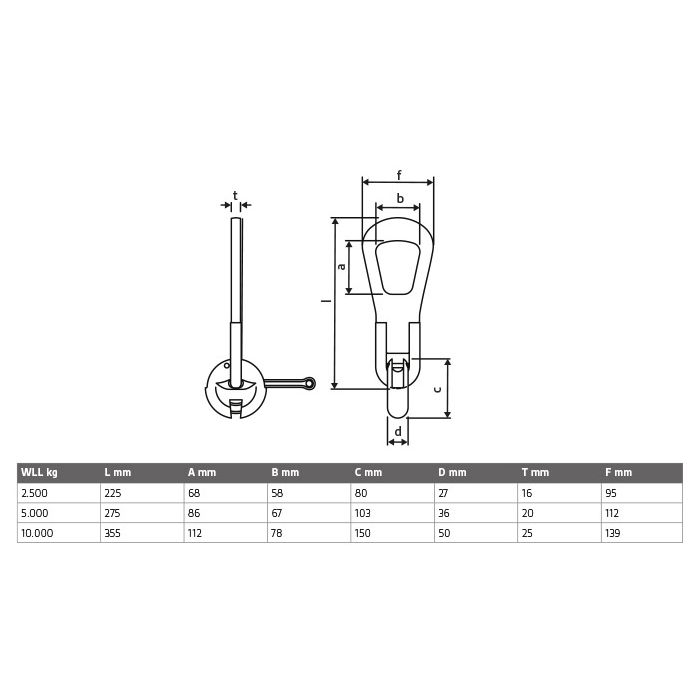 Ring Coupling/Anchor/Clutch | WLL: 2.5 to 10 Ton