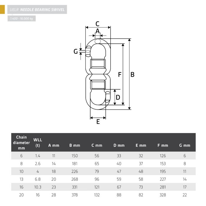 Swivel | Ball Bearing | Eye-Eye | Grade 100 | WLL: 1.40 to 16.00 Ton